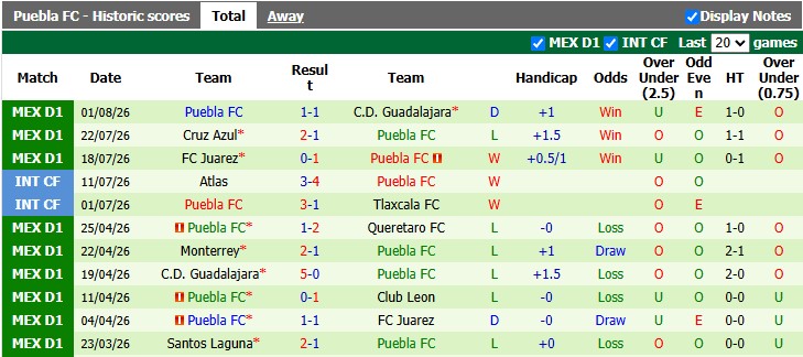 Nhận định, soi kèo Portland Timbers vs Puebla, 9h30 ngày 7/8: Cống hiến - Ảnh 2