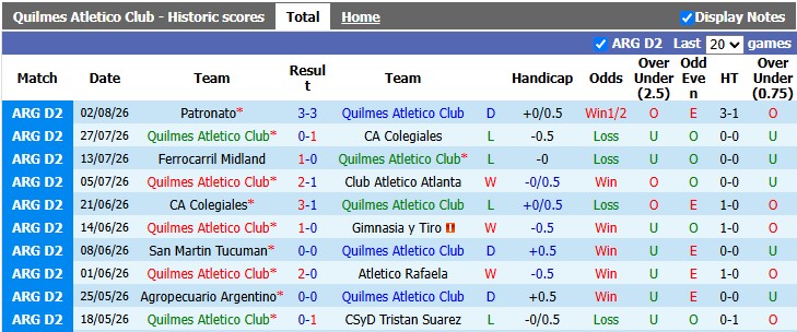 Nhận định, soi kèo Quilmes Atletico vs Gimnasia Esgrima, 6h00 ngày 6/8: Chờ đợi bất ngờ - Ảnh 1