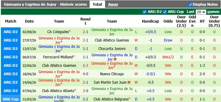 Nhận định, soi kèo Quilmes Atletico vs Gimnasia Esgrima, 6h00 ngày 6/8: Chờ đợi bất ngờ - Ảnh 2