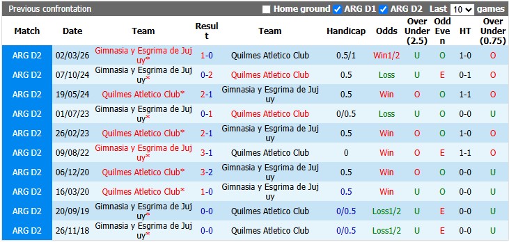 Nhận định, soi kèo Quilmes Atletico vs Gimnasia Esgrima, 6h00 ngày 6/8: Chờ đợi bất ngờ - Ảnh 3