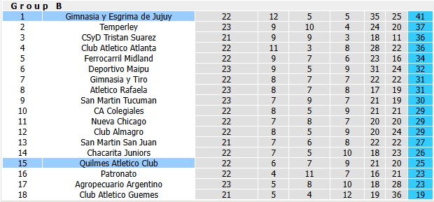 Nhận định, soi kèo Quilmes Atletico vs Gimnasia Esgrima, 6h00 ngày 6/8: Chờ đợi bất ngờ - Ảnh 4