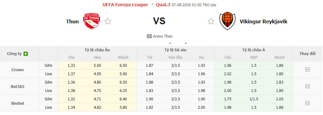 Nhận định, soi kèo Thun vs Vikingur Reykjavik, 01h00 ngày 7/8: Tinh thần chạm đáy - Ảnh 1