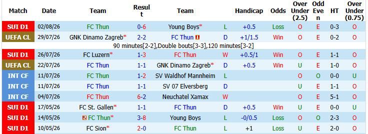 Nhận định, soi kèo Thun vs Vikingur Reykjavik, 01h00 ngày 7/8: Tinh thần chạm đáy - Ảnh 2