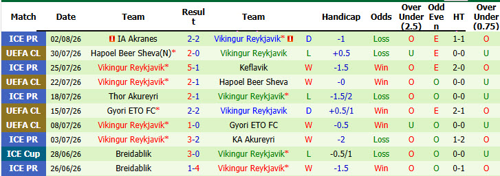 Nhận định, soi kèo Thun vs Vikingur Reykjavik, 01h00 ngày 7/8: Tinh thần chạm đáy - Ảnh 3