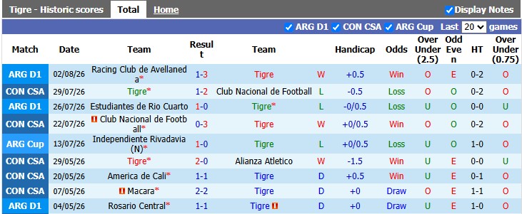 Nhận định, soi kèo Tigre vs Atletico Belgrano, 7h15 ngày 6/8: Sân nhà vẫn hơn - Ảnh 1