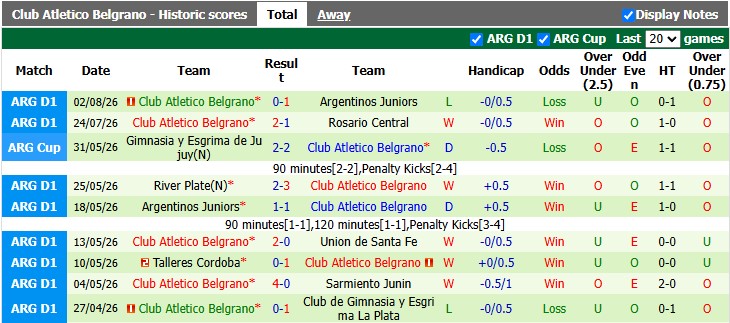 Nhận định, soi kèo Tigre vs Atletico Belgrano, 7h15 ngày 6/8: Sân nhà vẫn hơn - Ảnh 2