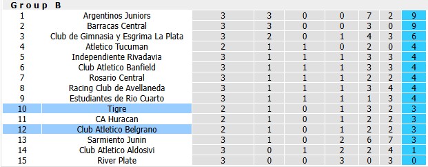 Nhận định, soi kèo Tigre vs Atletico Belgrano, 7h15 ngày 6/8: Sân nhà vẫn hơn - Ảnh 4