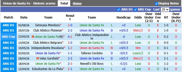 Nhận định, soi kèo Union Santa Fe vs Atletico Lanus, 5h00 ngày 7/8: Nhạt nhòa - Ảnh 1