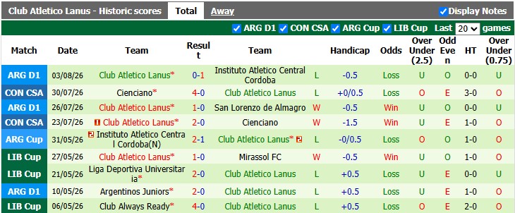 Nhận định, soi kèo Union Santa Fe vs Atletico Lanus, 5h00 ngày 7/8: Nhạt nhòa - Ảnh 2