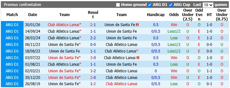 Nhận định, soi kèo Union Santa Fe vs Atletico Lanus, 5h00 ngày 7/8: Nhạt nhòa - Ảnh 3