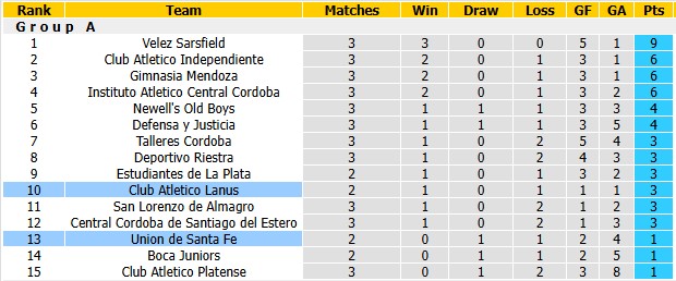 Nhận định, soi kèo Union Santa Fe vs Atletico Lanus, 5h00 ngày 7/8: Nhạt nhòa - Ảnh 4
