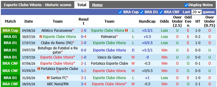 Nhận định, soi kèo Vitoria vs Atletico Paranaense, 6h00 ngày 7/8: An bài - Ảnh 1