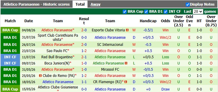 Nhận định, soi kèo Vitoria vs Atletico Paranaense, 6h00 ngày 7/8: An bài - Ảnh 2