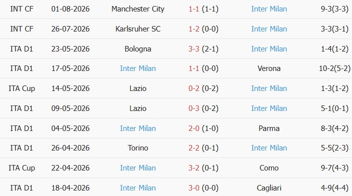 Soi kèo góc AC Milan vs Inter Milan, 18h30 ngày 05/08 - Ảnh 2