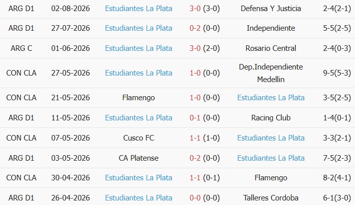 Soi kèo góc Boca Juniors vs Estudiantes La Plata, 05h00 ngày 06/08 - Ảnh 2