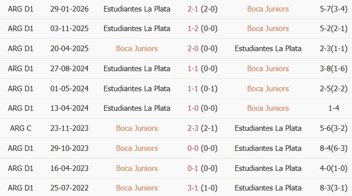 Soi kèo góc Boca Juniors vs Estudiantes La Plata, 05h00 ngày 06/08 - Ảnh 3