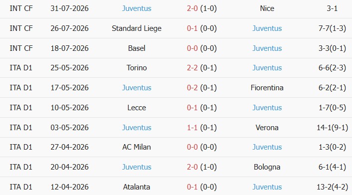 Soi kèo góc Chelsea vs Juventus, 18h30 ngày 05/08 - Ảnh 2