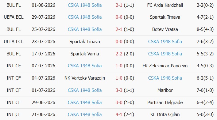 Soi kèo góc Panathinaikos vs CSKA Sofia, 01h30 ngày 06/08 - Ảnh 2