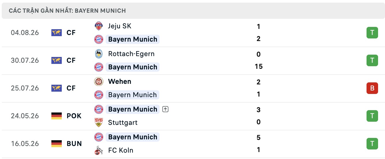 Nhận định, soi kèo Bayern Munich vs Aston Villa, 19h00 ngày 7/8: Mãn nhãn - Ảnh 1