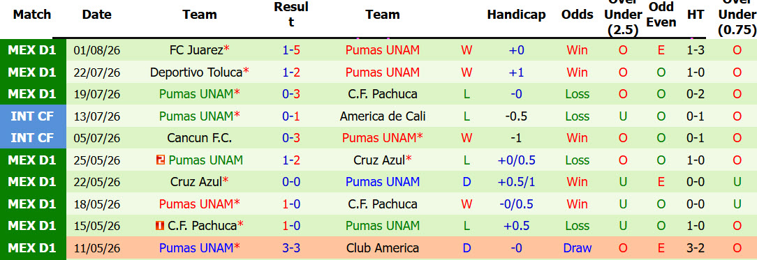 Nhận định, soi kèo Cincinnati vs Pumas UNAM, 07h00 ngày 8/8: Pháo đài vững chãi - Ảnh 2