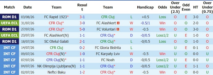 Nhận định, soi kèo Cluj vs Tromso, 23h30 ngày 6/8: Điểm tựa sân nhà - Ảnh 1