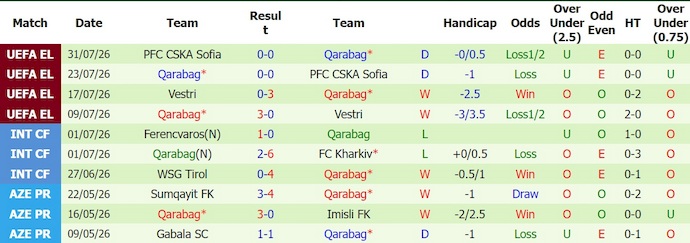Nhận định, soi kèo Dynamo Kyiv vs Qarabag, 0h00 ngày 7/8: Khó thắng - Ảnh 2