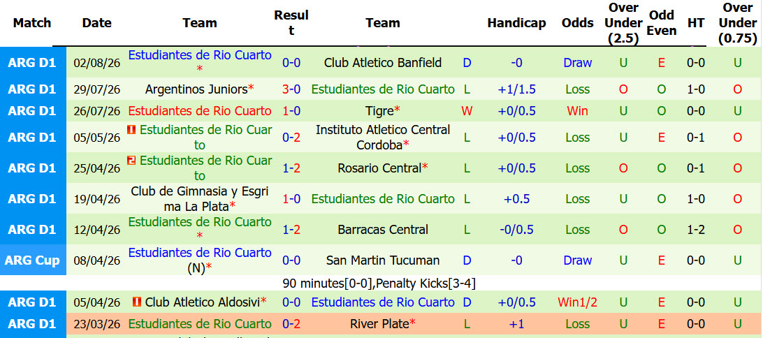 Nhận định, soi kèo Independiente Rivadavia vs Estudiantes Rio Cuarto, 07h45 ngày 8/8: Cơ hội bứt phá - Ảnh 3
