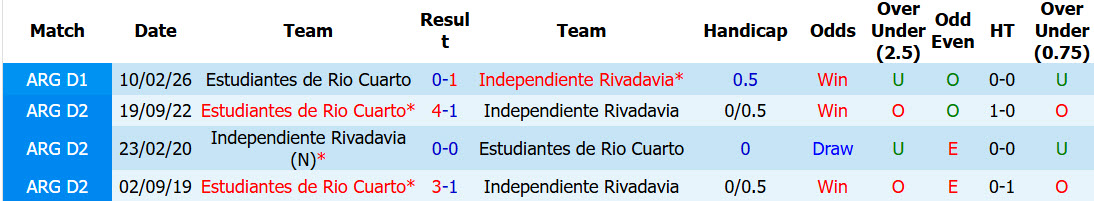 Nhận định, soi kèo Independiente Rivadavia vs Estudiantes Rio Cuarto, 07h45 ngày 8/8: Cơ hội bứt phá - Ảnh 4