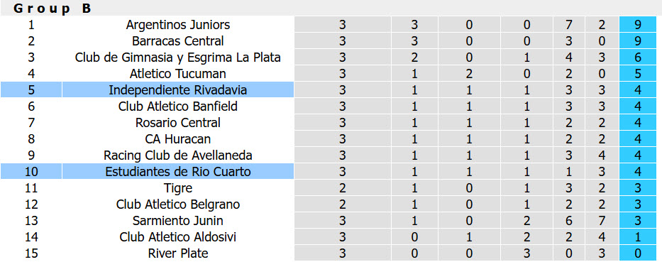 Nhận định, soi kèo Independiente Rivadavia vs Estudiantes Rio Cuarto, 07h45 ngày 8/8: Cơ hội bứt phá - Ảnh 5