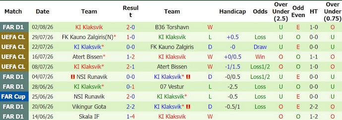 Nhận định, soi kèo Lech Poznan vs Klaksvik, 0h00 ngày 7/8: Chủ nhà sa sút - Ảnh 2