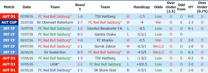 Nhận định, soi kèo RB Salzburg vs Pafos, 0h00 ngày 7/8: Khẳng định đẳng cấp - Ảnh 1