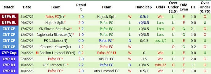Nhận định, soi kèo RB Salzburg vs Pafos, 0h00 ngày 7/8: Khẳng định đẳng cấp - Ảnh 2