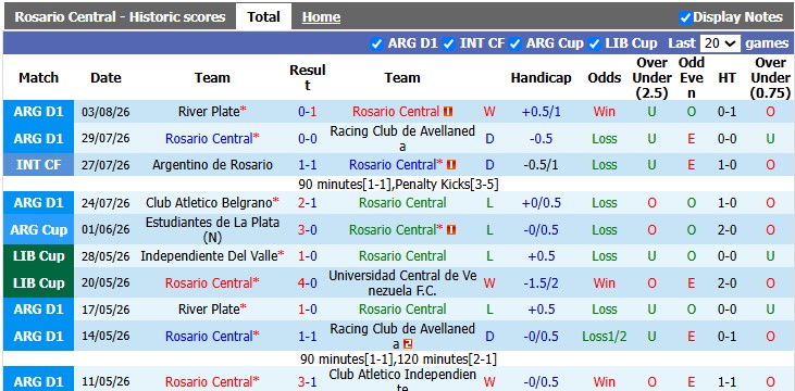 Nhận định, soi kèo Rosario Central vs Aldosivi, 5h30 ngày 8/8: Tự tin vượt ải - Ảnh 1