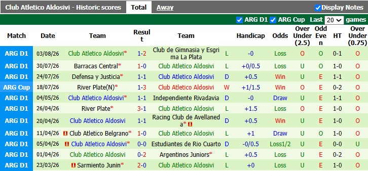 Nhận định, soi kèo Rosario Central vs Aldosivi, 5h30 ngày 8/8: Tự tin vượt ải - Ảnh 2