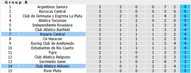 Nhận định, soi kèo Rosario Central vs Aldosivi, 5h30 ngày 8/8: Tự tin vượt ải - Ảnh 4