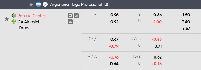 Nhận định, soi kèo Rosario Central vs Aldosivi, 5h30 ngày 8/8: Tự tin vượt ải - Ảnh 5