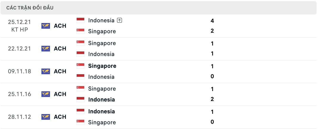 Nhận định, soi kèo Singapore vs Indonesia, 20h00 ngày 7/8: Toan tính - Ảnh 3