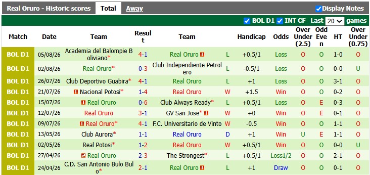 Nhận định, soi kèo Tomayapo vs Oruro, 6h30 ngày 8/8: Giẫm đạp mà ngoi lên - Ảnh 2