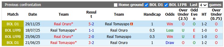 Nhận định, soi kèo Tomayapo vs Oruro, 6h30 ngày 8/8: Giẫm đạp mà ngoi lên - Ảnh 3