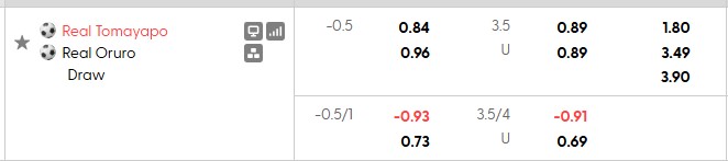 Nhận định, soi kèo Tomayapo vs Oruro, 6h30 ngày 8/8: Giẫm đạp mà ngoi lên - Ảnh 5