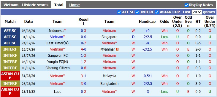 Nhận định, soi kèo Việt Nam vs Campuchia, 20h00 ngày 7/8: Dạo chơi trong mưa - Ảnh 1