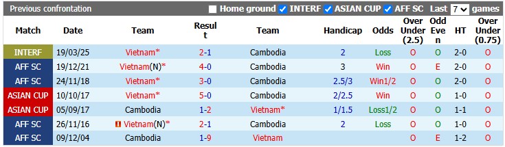 Nhận định, soi kèo Việt Nam vs Campuchia, 20h00 ngày 7/8: Dạo chơi trong mưa - Ảnh 3