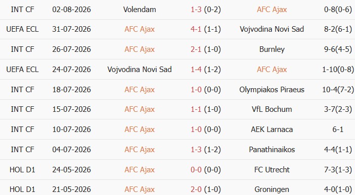 Soi kèo góc Ajax vs Shelbourne, 01h00 ngày 07/08 - Ảnh 1