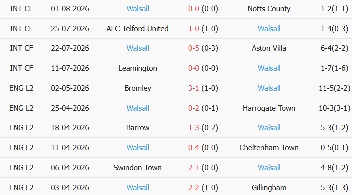 Soi kèo góc Bristol City vs Walsall, 01h45 ngày 07/08 - Ảnh 2