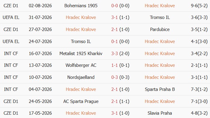 Soi kèo góc Hradec Kralove vs Besiktas, 00h00 ngày 07/08 - Ảnh 1