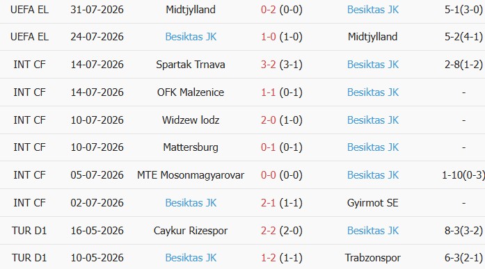 Soi kèo góc Hradec Kralove vs Besiktas, 00h00 ngày 07/08 - Ảnh 2