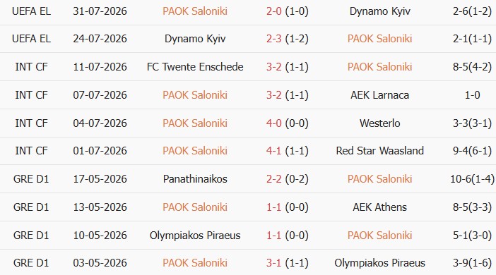 Soi kèo góc PAOK vs Anderlecht, 00h45 ngày 07/08 - Ảnh 1