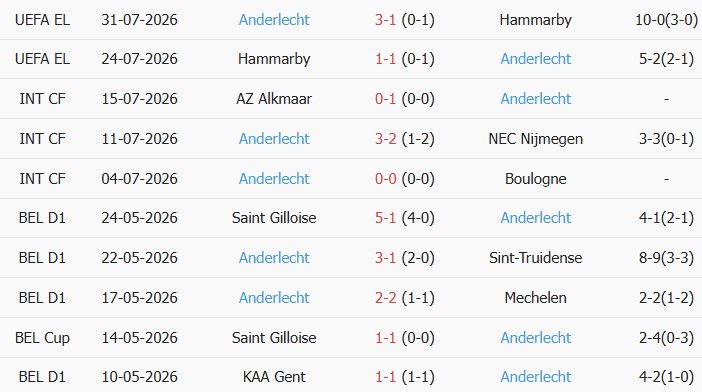 Soi kèo góc PAOK vs Anderlecht, 00h45 ngày 07/08 - Ảnh 2