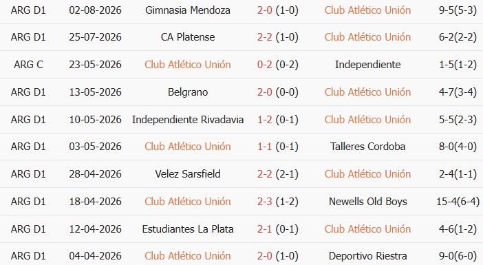 Soi kèo góc Union Santa Fe vs Atletico Lanus, 05h00 ngày 07/08 - Ảnh 1