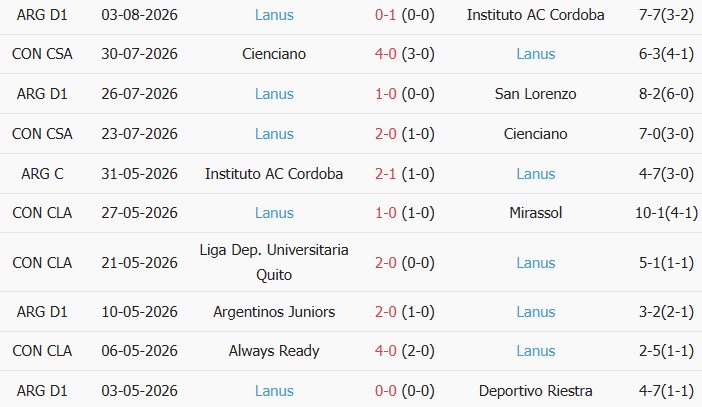 Soi kèo góc Union Santa Fe vs Atletico Lanus, 05h00 ngày 07/08 - Ảnh 2